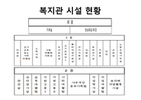 자원봉사실습 결과보고서 서울시립 지적장애인복지관-7