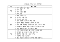 심리학 학교상담실제-12