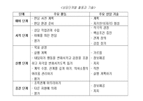 심리학 학교상담실제-15