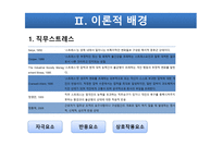 사회복지사와 사회복지전담공무원의 직무스트레스 요인 비교-5