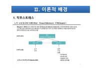 사회복지사와 사회복지전담공무원의 직무스트레스 요인 비교-6