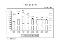 청소년 문제와 사회복지-7