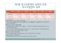 청소년 문제의 원인과 대책-17