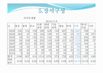 이우학교 둥지 도서관 방문 보고서-18