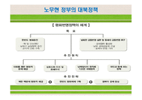 평화적 남북관계를 위한 올바른 대북정책-8