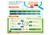 고령사회를 대비한 노인일자리사업과 노인 자원봉사활동의 연계전략방안 연구-10