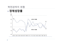 북한의 경제1 레포트-8