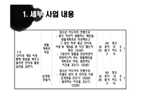 즐거움을 찾는 아이들 프로그램 청소년 지도 방법론-12