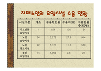 가족복지론 치매노인 가족의 이해-13