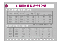 청소년 성매매 레포트-13