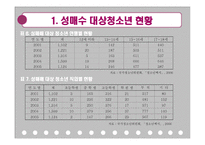 청소년 성매매 레포트-14