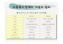 아동복지정책과 프로그램3-3