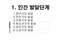 인간발달과 이상행동-2