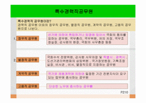 사회복지 법제론 사회복지사의 법적 지위와 권한-14