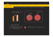 인터넷 게임중독 청소년을 위한 활동 지향적 프로그램-3