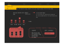 인터넷 게임중독 청소년을 위한 활동 지향적 프로그램-4