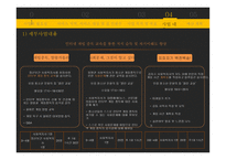 인터넷 게임중독 청소년을 위한 활동 지향적 프로그램-20