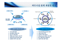 서울모금회 커뮤니티 임팩트 실천전략 및 사례-4