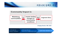 서울모금회 커뮤니티 임팩트 실천전략 및 사례-6