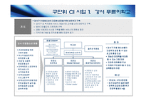 서울모금회 커뮤니티 임팩트 실천전략 및 사례-19