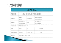 여성 경호업체 사업계획서-4