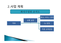 여성 경호업체 사업계획서-10