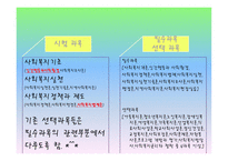 사회복지사의 법적 지위와 권한21-4