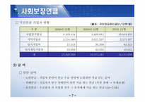 사회복지 정책론-8