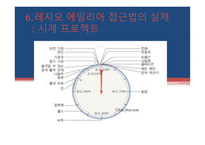 레지오 에밀리아 접근법3-18