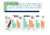 지역사회 아동을 위한 아동복지정책-4