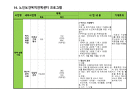 사회복지현장실습 보고서 의정부시 노인보건복지 연계센터-14