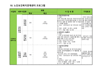 사회복지현장실습 보고서 의정부시 노인보건복지 연계센터-16