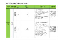 사회복지현장실습 보고서 의정부시 노인보건복지 연계센터-19