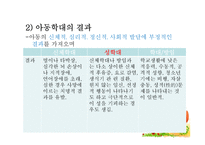 학대받는 아동을 위한 아동보호서비스1-11