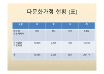 다문화 아동과 청소년3-18