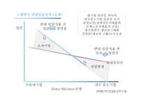 복지국가위기에서 전환으로-18