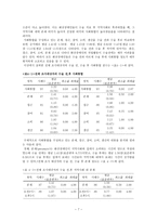 화상환자의 기본적 권리-7