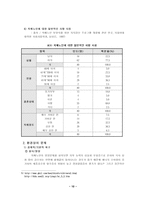 의료사회사업론 치매-10