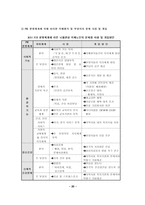 의료사회사업론 치매-20