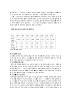 개발할 분야별 간호사는 어떤 것이 있는가 간호실무분야별 간호사 전문간호사-9