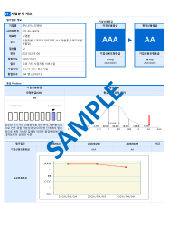 현직 MR! 제약영업 MR 합격의 길, 자기소개서부터 면접까지-3